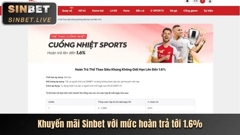 Khuyến mãi nạp tiền hàng ngày Yo88